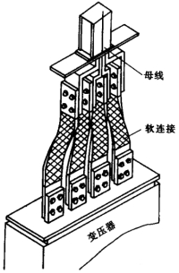 母线槽的出厂施工流程